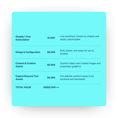 Digital Launch Package